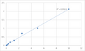 Mouse X-box-binding protein 1 (XBP1) ELISA Kit – Figure 1 of 2