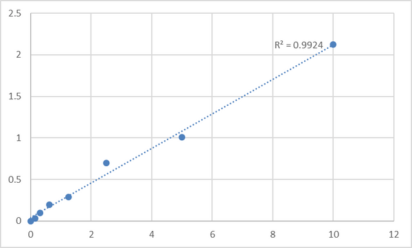 Mouse X-box-binding protein 1 (XBP1) ELISA Kit – Figure 1 of 2