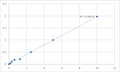 Mouse Protein Wnt-7b (WNT7B) ELISA Kit – Figure 1 of 2