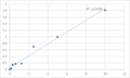 Mouse Protein Wnt-5a (WNT5A) ELISA Kit – Figure 1 of 2