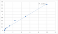 Mouse Protein Wnt-4 (WNT4) ELISA Kit – Figure 1 of 2
