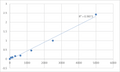 Mouse Protein Wnt-16 (WNT16) ELISA Kit – Figure 1 of 2
