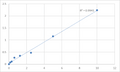 Mouse Protein Wnt-10b (WNT10B) ELISA Kit – Figure 1 of 2
