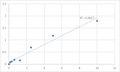 Mouse Postacrosomal sheath WW domain-binding protein (WBP2NL) ELISA Kit – Figure 1 of 2