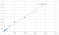 Mouse Von Willebrand factor A domain-containing protein 1 (VWA1) ELISA Kit – Figure 1 of 2