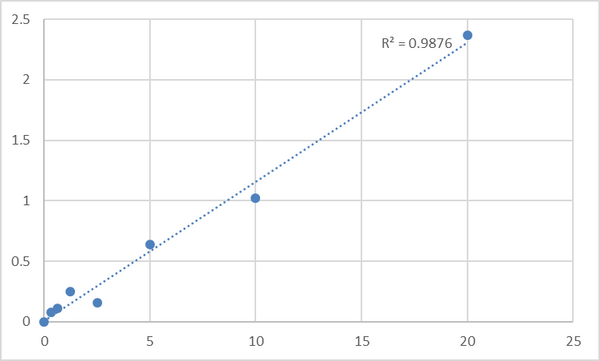 Mouse Vimentin (VIM) ELISA Kit – Figure 1 of 2