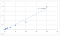 Mouse Vitamin D3 receptor (VDR) ELISA Kit – Figure 1 of 2