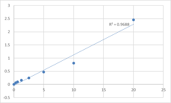 Mouse Vitamin D3 receptor (VDR) ELISA Kit – Figure 1 of 2