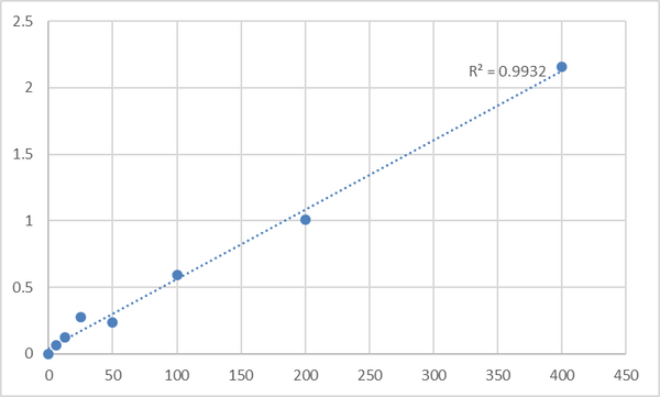 Mouse Vitamin D3 (VD3) ELISA Kit – Figure 1 of 2