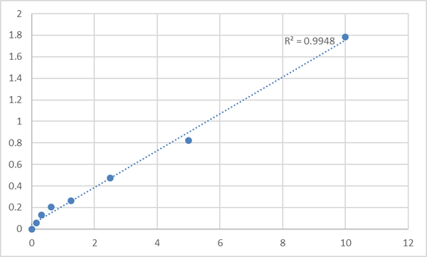 Mouse Uromodulin (UMOD) ELISA Kit – Figure 1 of 2