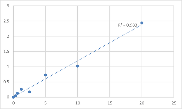 Mouse Thioredoxin-interacting protein (TXNIP) ELISA Kit – Figure 1 of 2