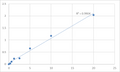 Mouse Tubby protein homolog (TUB) ELISA Kit – Figure 1 of 2