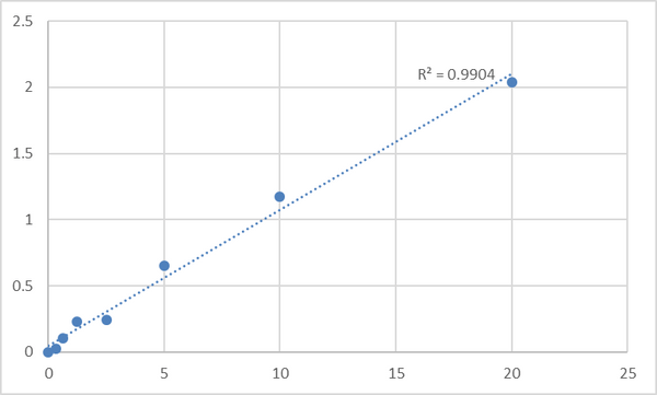 Mouse Tubby protein homolog (TUB) ELISA Kit – Figure 1 of 2