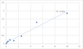 Mouse Tau-tubulin kinase 1 (TTBK1) ELISA Kit – Figure 1 of 2