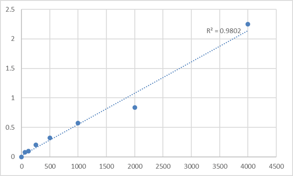 Mouse Thyroid Stimulating Hormone (TSH) ELISA Kit – Figure 1 of 2