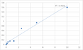 Mouse Transient receptor potential cation channel subfamily M member 4 (TRPM4) ELISA Kit – Figure 1 of 2