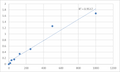 Mouse Triggering receptor expressed on myeloid cells 2 (TREM2) ELISA Kit – Figure 1 of 2