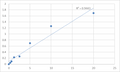 Mouse Translationally-controlled tumor protein (TPT1) ELISA Kit – Figure 1 of 2