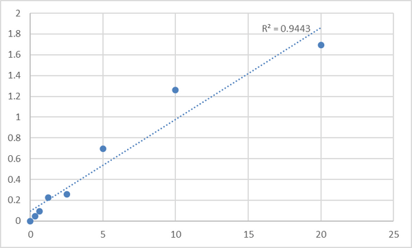 Mouse Translationally-controlled tumor protein (TPT1) ELISA Kit – Figure 1 of 2