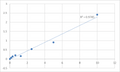 Mouse Tubulin polymerization-promoting protein (TPPP) ELISA Kit – Figure 1 of 2