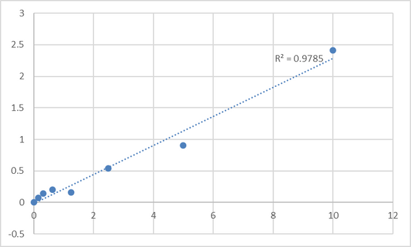 Mouse Tubulin polymerization-promoting protein (TPPP) ELISA Kit – Figure 1 of 2