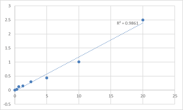 Mouse Thrombus precursor protein (TpP) ELISA Kit – Figure 1 of 2