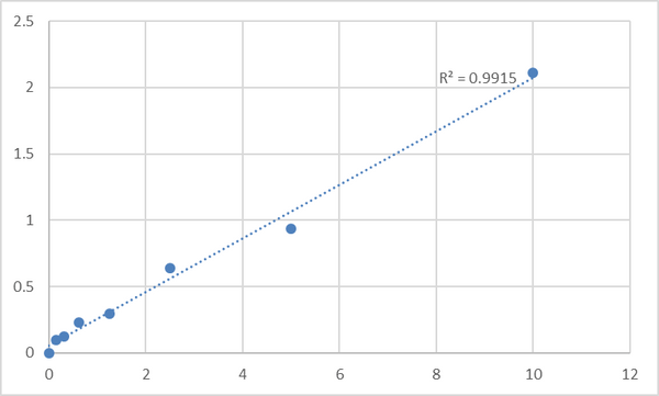 Mouse Triosephosphate isomerase (TPI1) ELISA Kit – Figure 1 of 2