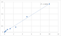 Mouse Tryptophan 5-hydroxylase 1 (TPH1) ELISA Kit – Figure 1 of 2