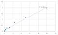Mouse Tissue Polypeptide Antigen (TPA) ELISA Kit – Figure 1 of 2