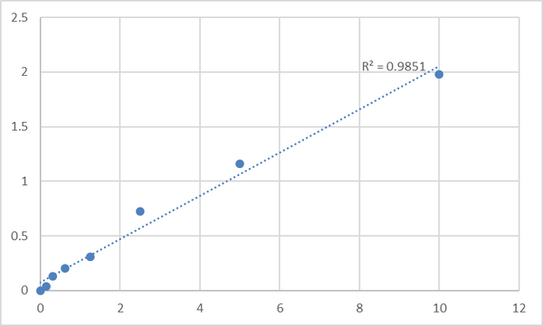 Mouse Tissue Polypeptide Antigen (TPA) ELISA Kit – Figure 1 of 2