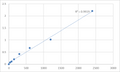 Mouse Mitochondrial import receptor subunit TOM34 (TOMM34) ELISA Kit – Figure 1 of 2