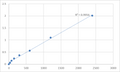 Mouse TOMM20-like protein 1 (TOMM20L) ELISA Kit – Figure 1 of 2