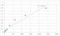 Mouse Toll-interacting protein (TOLLIP) ELISA Kit – Figure 1 of 2