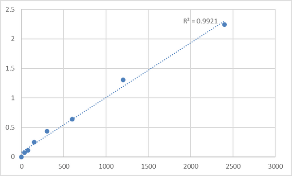 Mouse Protein Tob2 (TOB2) ELISA Kit – Figure 1 of 2