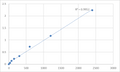 Mouse Trinucleotide repeat-containing gene 6A protein (TNRC6A) ELISA Kit – Figure 1 of 2