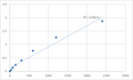 Mouse Nuclear transition protein 2 (TNP2) ELISA Kit – Figure 1 of 2