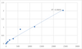 Mouse Serine/threonine-protein kinase TNNI3K (TNNI3K) ELISA Kit – Figure 1 of 2