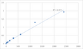 Mouse TNFAIP3-interacting protein 2 (TNIP2) ELISA Kit – Figure 1 of 2