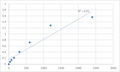 Mouse TRAF2 and NCK-interacting protein kinase (TNIK) ELISA Kit – Figure 1 of 2