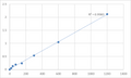 Mouse Soluble receptor activator of nuclear factor-kB ligand (sRANKL) ELISA Kit – Figure 1 of 2