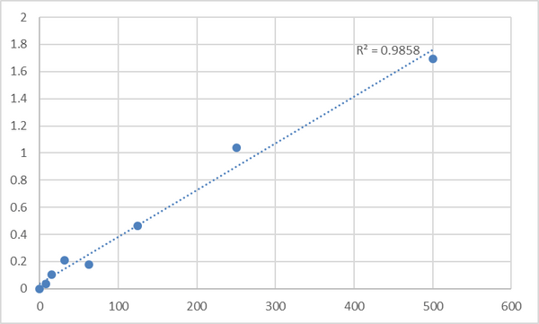 Mouse Tumor necrosis factor receptor superfamily member 9 (TNFRSF9) ELISA Kit – Figure 1 of 2