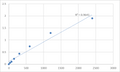 Mouse Tumor necrosis factor receptor superfamily member 13B (TNFRSF13B) ELISA Kit – Figure 1 of 2