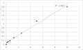 Mouse Osteoprotegerin (OPG) ELISA Kit – Figure 1 of 2