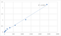 Mouse BTB/POZ domain-containing adapter for CUL3-mediated RhoA degradation protein 2 (TNFAIP1) ELISA Kit – Figure 1 of 2