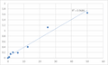 Mouse Tenascin (TNC) ELISA Kit – Figure 1 of 2