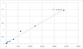 Mouse Thioredoxin-related transmembrane protein 4 (TMX4) ELISA Kit – Figure 1 of 2
