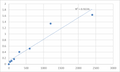 Mouse Thioredoxin-related transmembrane protein 2 (TMX2) ELISA Kit – Figure 1 of 2