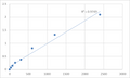 Mouse Thioredoxin-related transmembrane protein 1 (TMX1) ELISA Kit – Figure 1 of 2