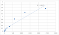 Mouse Transmembrane and TPR repeat-containing protein 4 (TMTC4) ELISA Kit – Figure 1 of 2