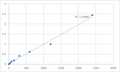 Mouse Transmembrane and TPR repeat-containing protein 1 (TMTC1) ELISA Kit – Figure 1 of 2